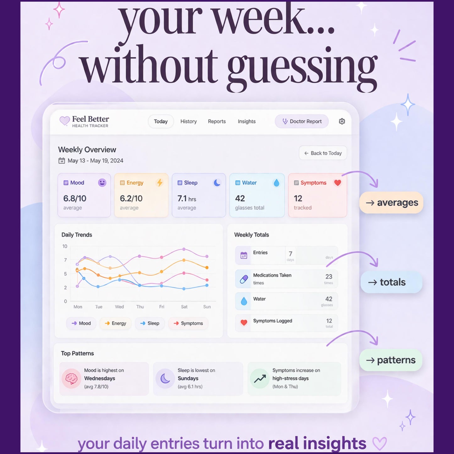 Chronic Illness Tracker | Symptom Log, Medication, Doctor Visit Journal (Digital Download)