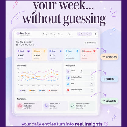 Chronic Illness Tracker | Symptom Log, Medication, Doctor Visit Journal (Digital Download)
