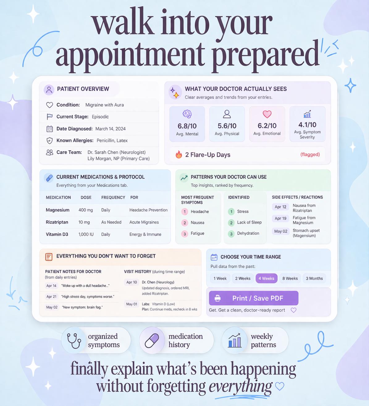 Chronic Illness Tracker | Symptom Log, Medication, Doctor Visit Journal (Digital Download)