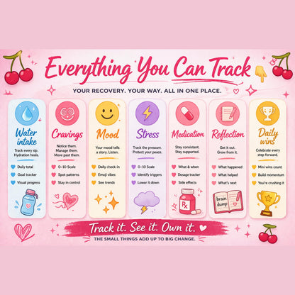Sober Tracker Cherries - Daily & Weekly Printouts